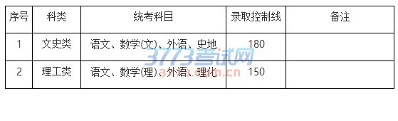 2016Ϻг˸У¼ȡƷ߾󶨹£				