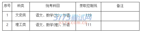 2016Ϻг˸У¼ȡƷ߾󶨹£				