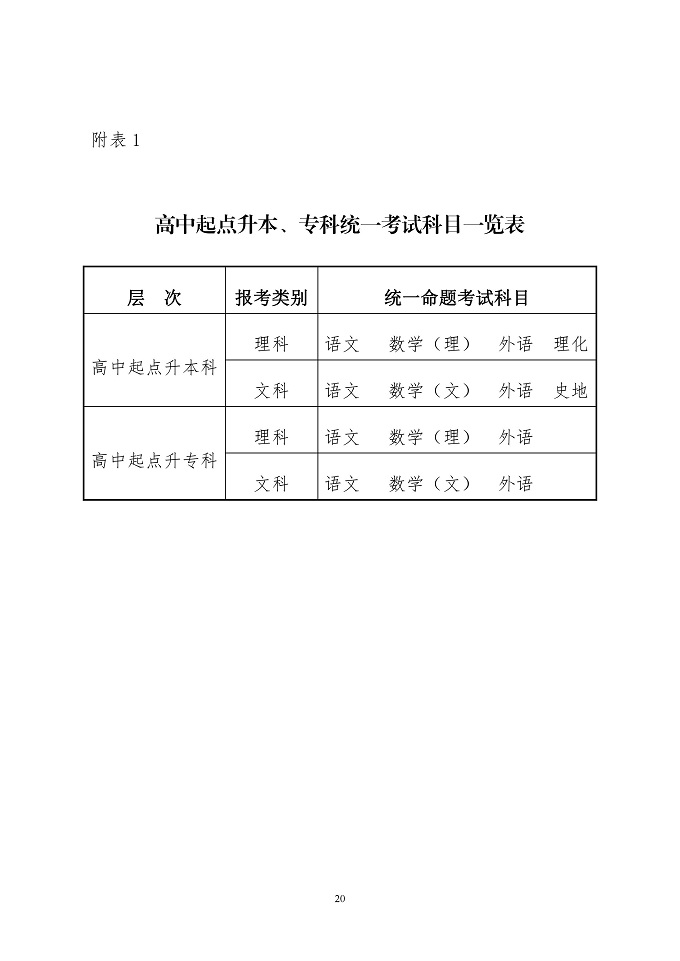 ɿӡ2019ʡ˸ߵѧУʵʩ취2019ʡеרҵѧУʵʩ취֪ͨ