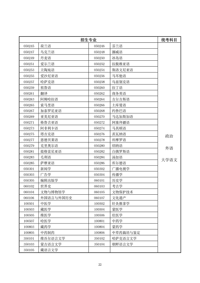 ɿӡ2019ʡ˸ߵѧУʵʩ취2019ʡеרҵѧУʵʩ취֪ͨ