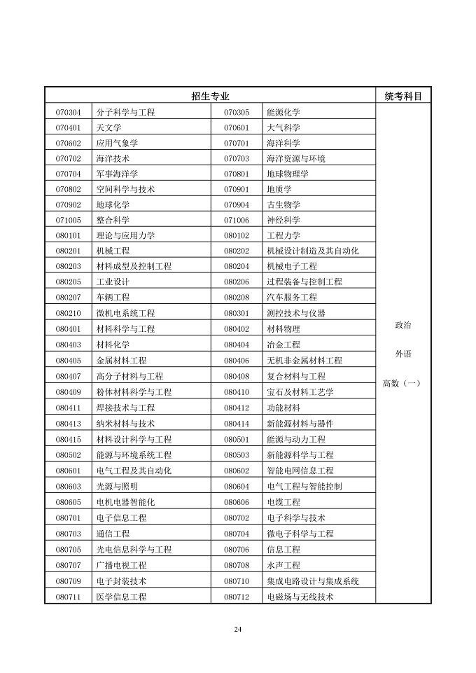 ɿӡ2019ʡ˸ߵѧУʵʩ취2019ʡеרҵѧУʵʩ취֪ͨ