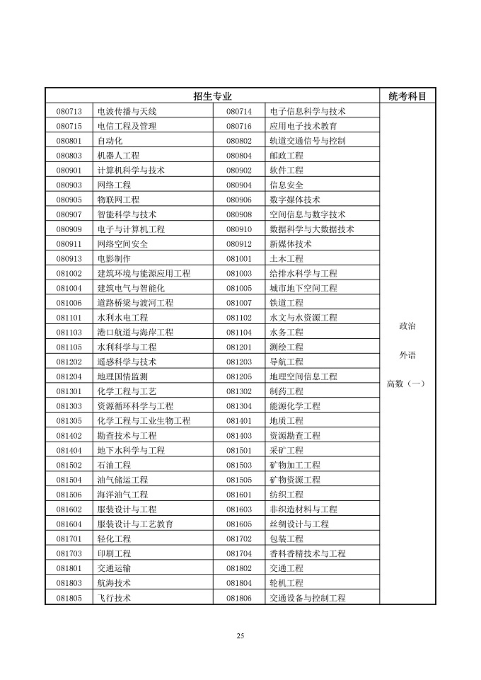 ɿӡ2019ʡ˸ߵѧУʵʩ취2019ʡеרҵѧУʵʩ취֪ͨ