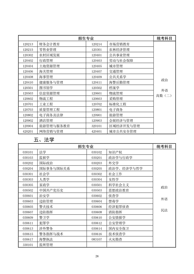 ɿӡ2019ʡ˸ߵѧУʵʩ취2019ʡеרҵѧУʵʩ취֪ͨ