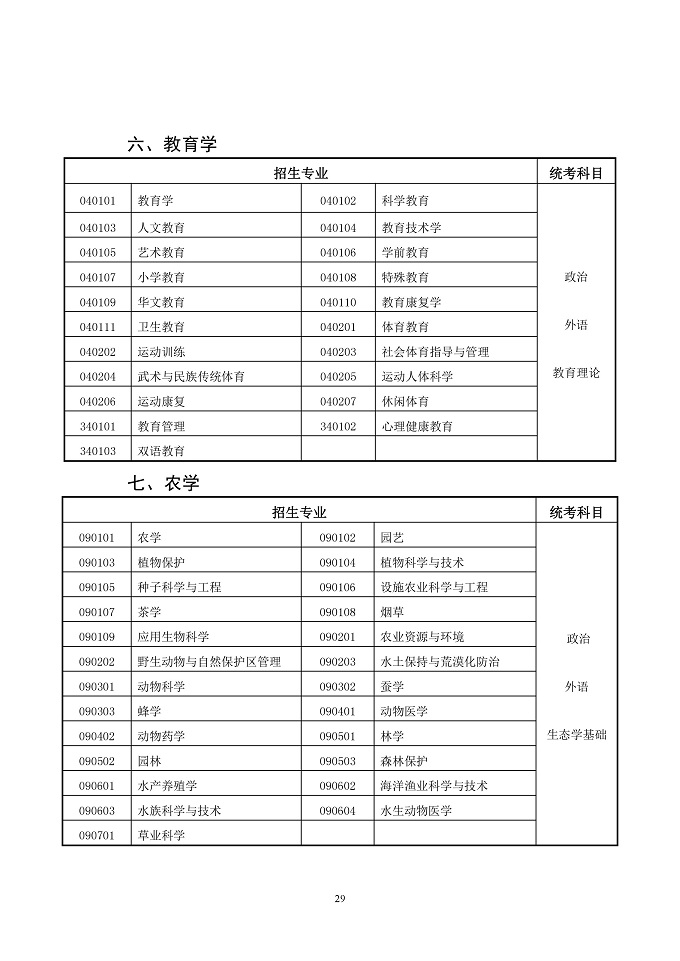 ɿӡ2019ʡ˸ߵѧУʵʩ취2019ʡеרҵѧУʵʩ취֪ͨ