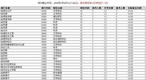 黑龙江省公务员考试考生报名操作流程