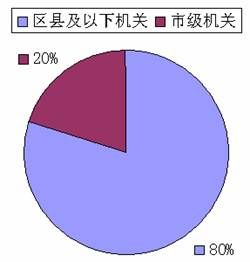 北京市2009年下半年公务员录用考试招考职位超详细统计