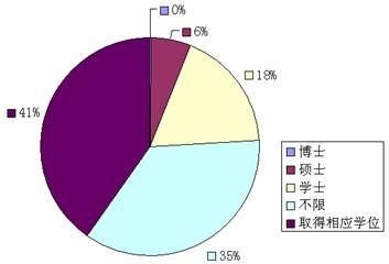 北京市2009年下半年公务员录用考试招考职位超详细统计
