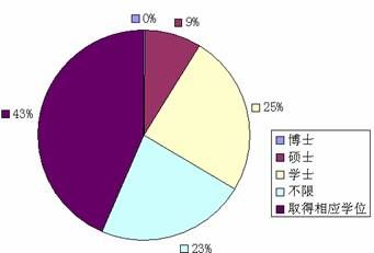 北京市2009年下半年公务员录用考试招考职位超详细统计