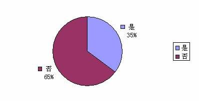 北京市2009年下半年公务员录用考试招考职位超详细统计
