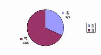 北京市2009年下半年公务员录用考试招考职位超详细统计