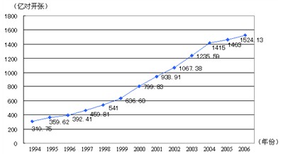 半年备考公务员五十讲之行测五种图形资料
