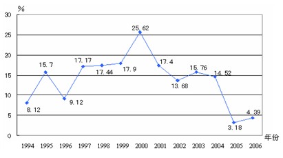 半年备考公务员五十讲之行测五种图形资料