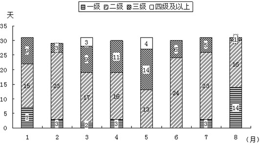 半年备考公务员五十讲之行测五种图形资料