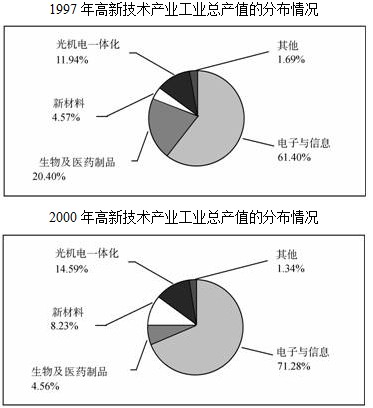 半年备考公务员五十讲之行测五种图形资料