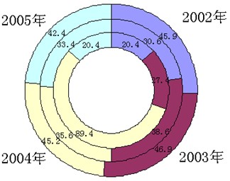 半年备考公务员五十讲之行测五种图形资料