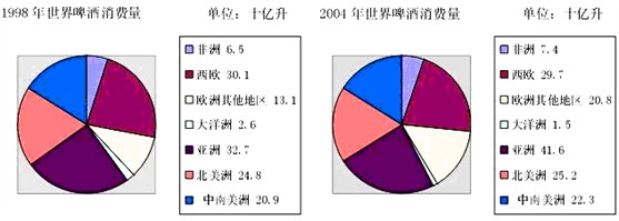 半年备考公务员五十讲之行测五种图形资料