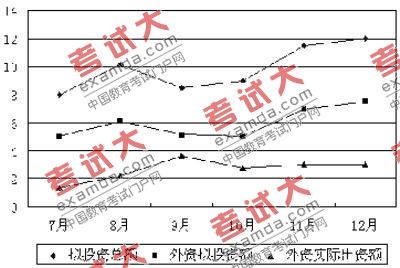 国家公务员考试大纲公布 在渝机构录262人