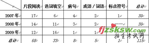 浙江公考言语理解与表达试题分析及考试预测
