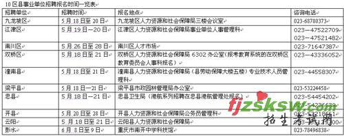 二季度 10区县事业单位公招631人