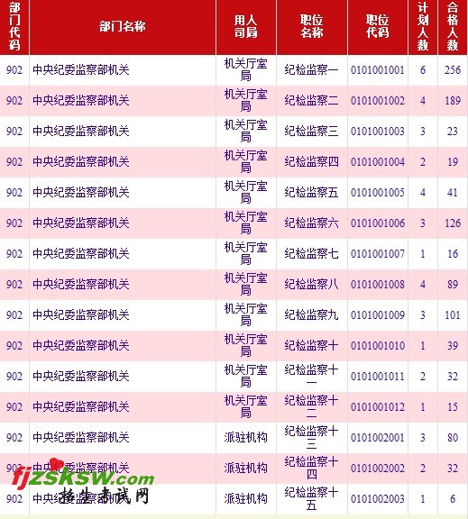 2011뵳Ⱥرͳ(1019)