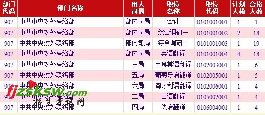 2011뵳Ⱥرͳ(1019)
