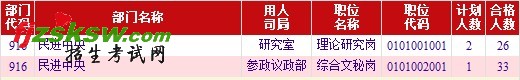 2011뵳Ⱥرͳ(1019)