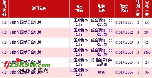 2011뵳Ⱥرͳ(1019)