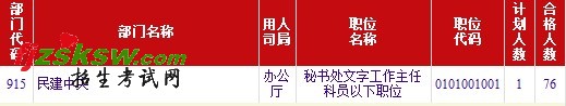 2011뵳Ⱥرͳ(1019)