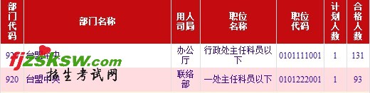 2011뵳Ⱥرͳ(1019)