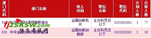 2011뵳Ⱥرͳ(1019)