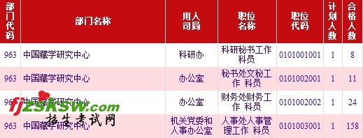 2011뵳Ⱥرͳ(1019)