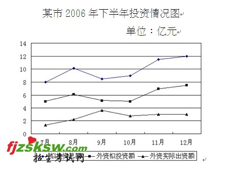 中央机关及其直属机构2010考录公务员考纲