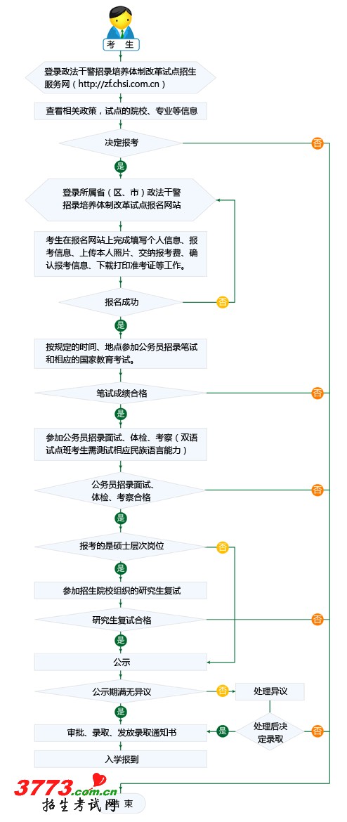liucheng.gif