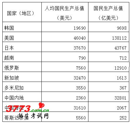 江西省2012年度考录公务员公共科目考试大纲