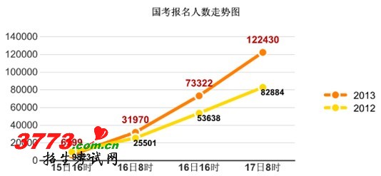 点击进入下一页 点击进入下一页