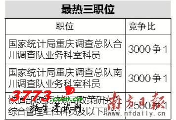 广东省仍有不少职位无人报考