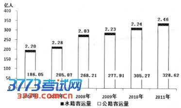 点击图片进入第一页