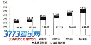 点击图片进入第一页