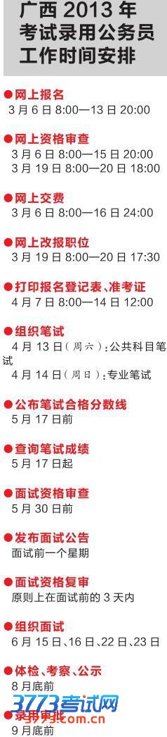 南宁市583个职位招考822人