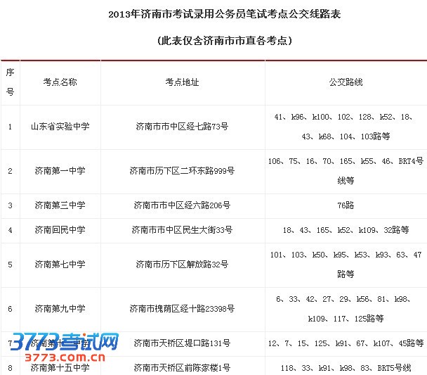 山东省考济南设34个考点