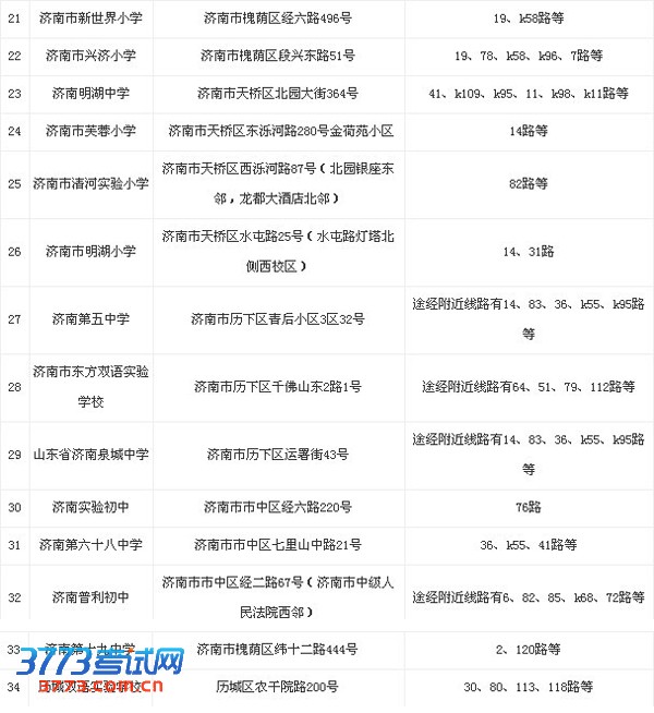 山东省考济南设34个考点