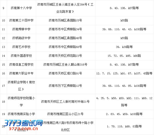 山东省考济南设34个考点