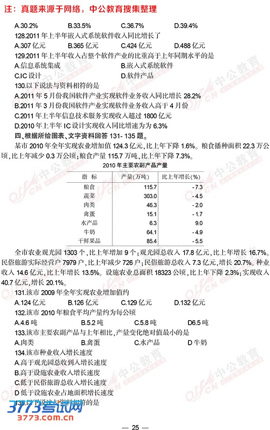 http://www.2exam.com/fjgwy/Special/gwylk/