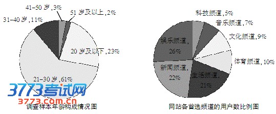 点击图片进入第一页