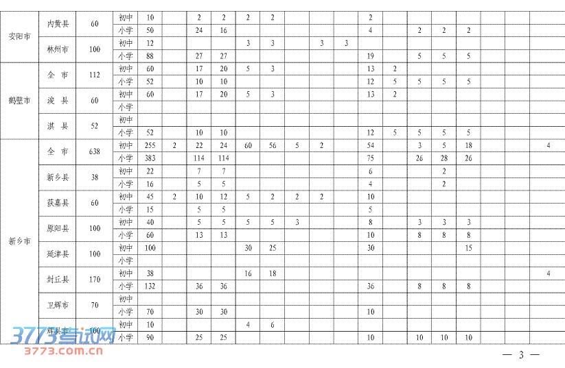 ʡ2013ũ׶ѧУλʦλ