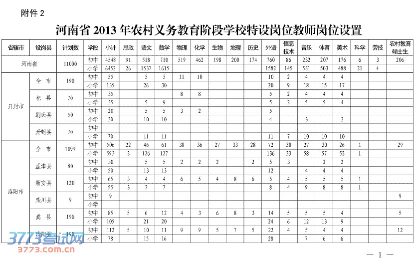 ʡ2013ũ׶ѧУλʦλ