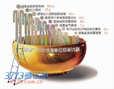 2014年国考职位表公布:涉湘职位招409人