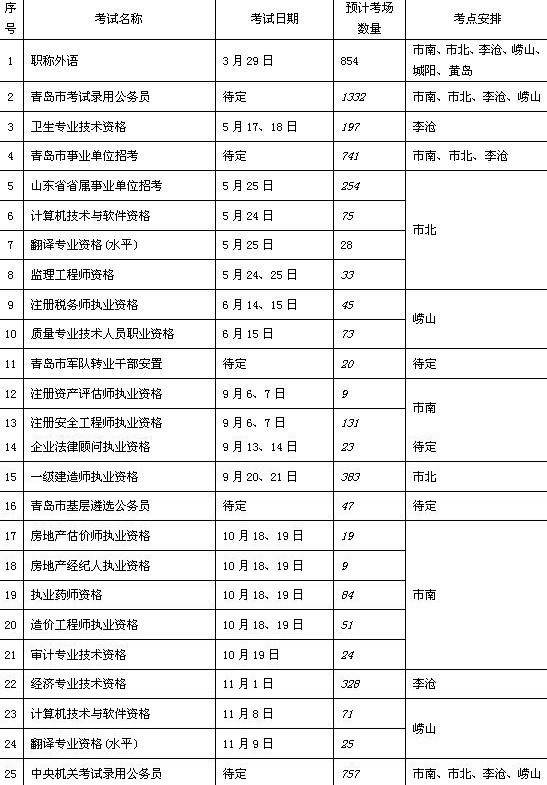 2014年青岛人事考试时间表公布公考时间待定