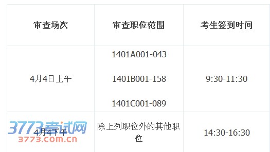 深圳市2014年公务员笔试成绩出炉及资格初审公告