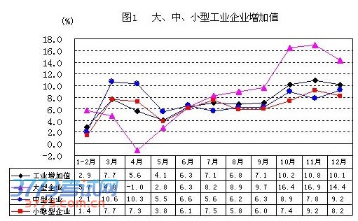 点击图片进入第一页